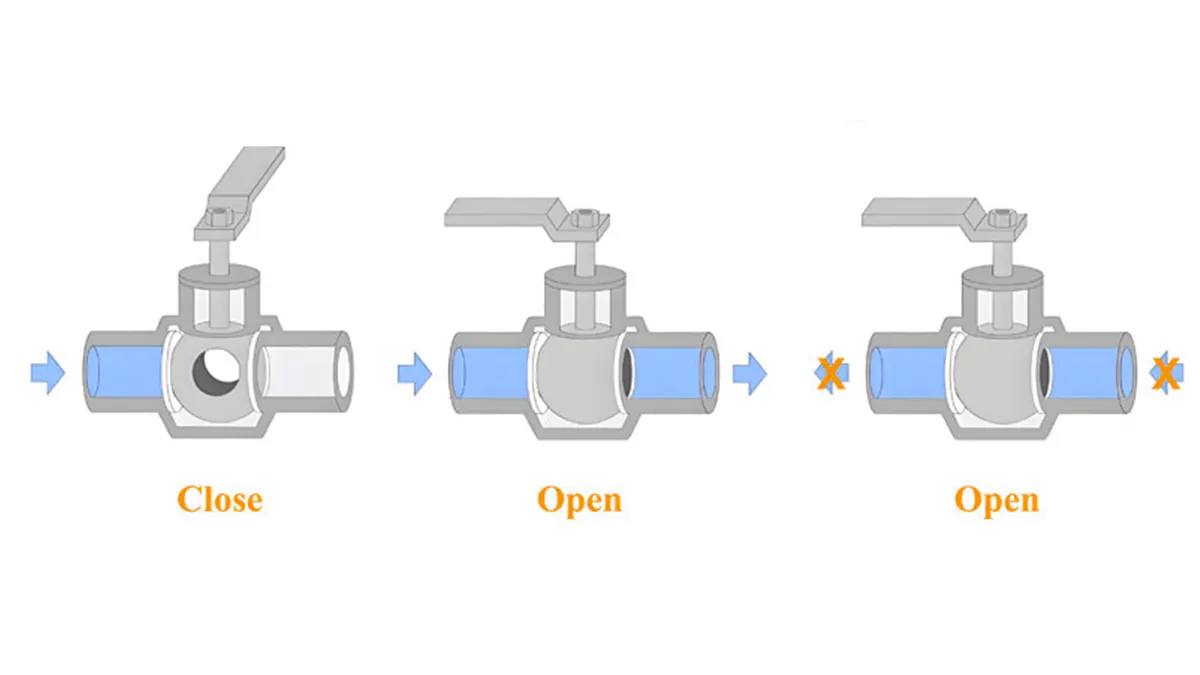 ball valve flow direction