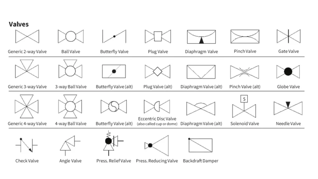 hydraulic ball valve symbol meaning and diagram hydraulic ball valve symbol meaning and diagram