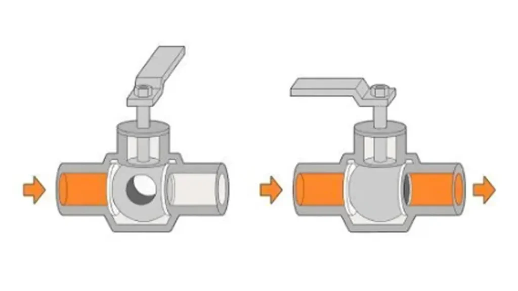 can you use a ball valve to control flow