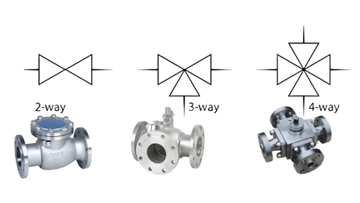 flanged ball valve symbol