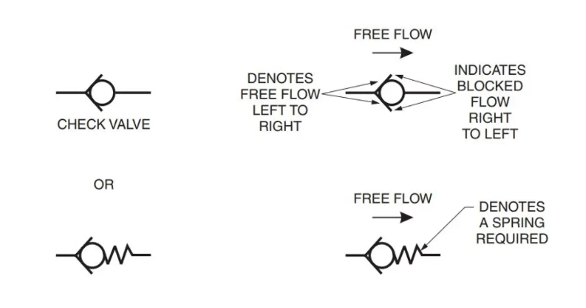 hydraulic check valve flow direction